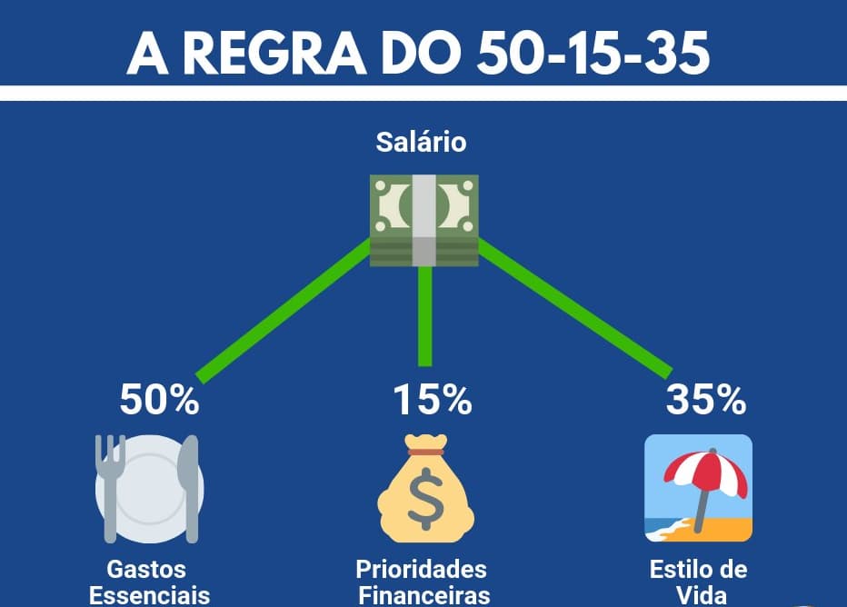 poupar estrategia